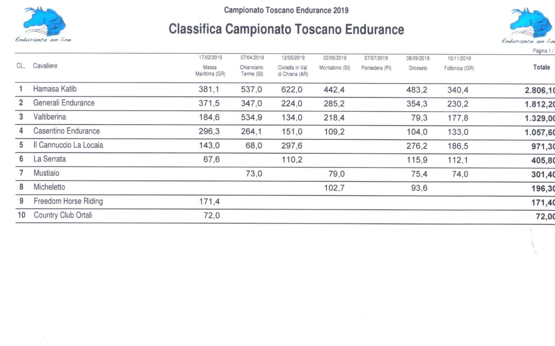 CAMPIONATO TOSCANO ENDURANCE 2019 società ed individuali